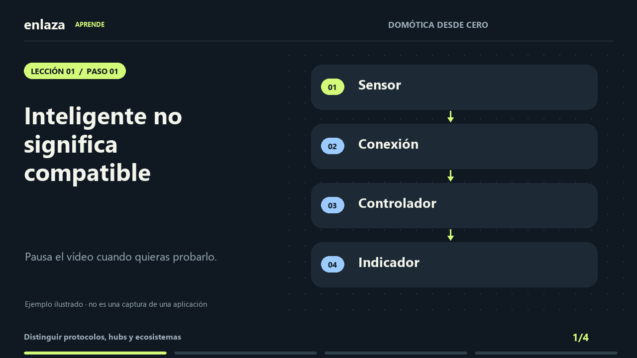 Domótica desde cero