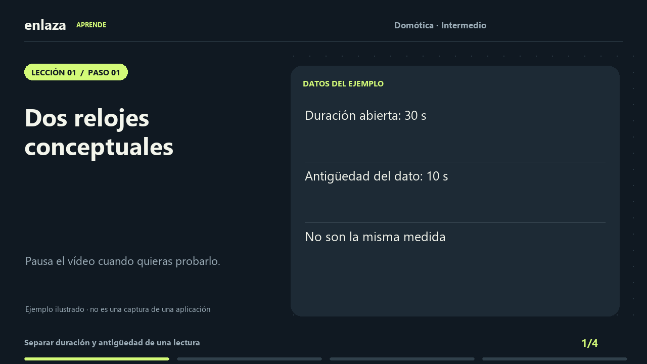 Domótica · Intermedio