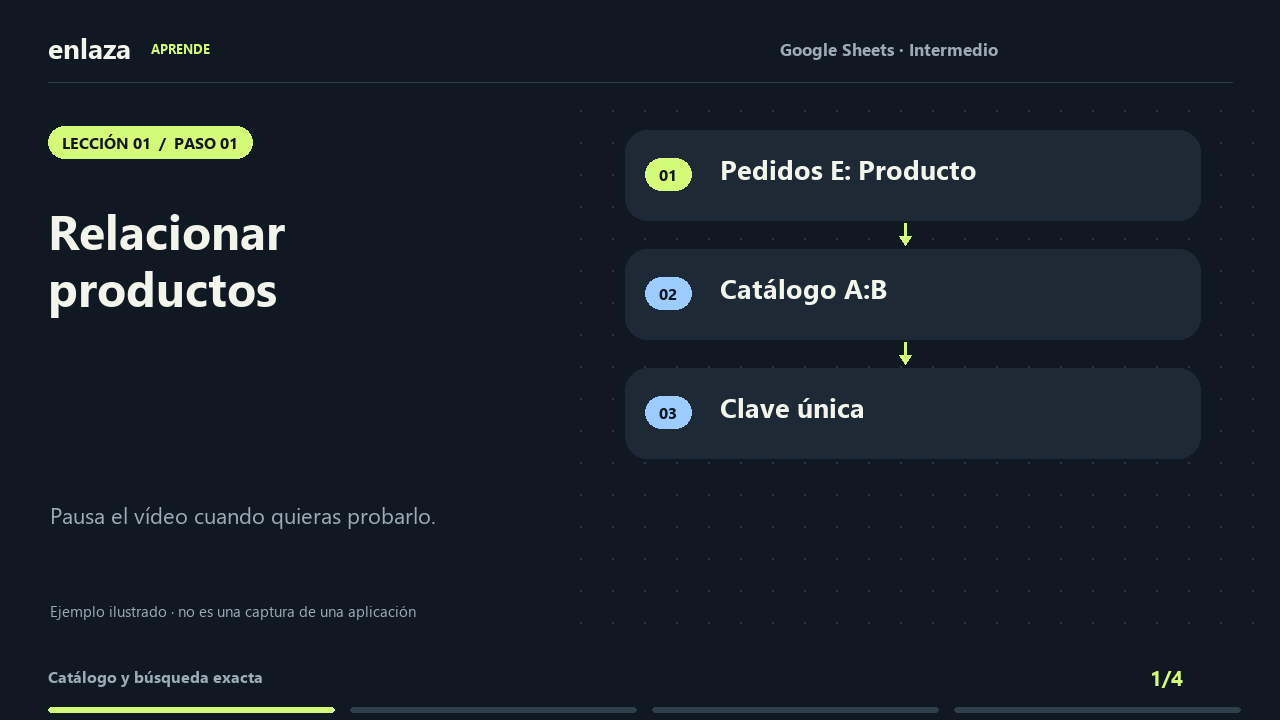 Google Sheets · Intermedio