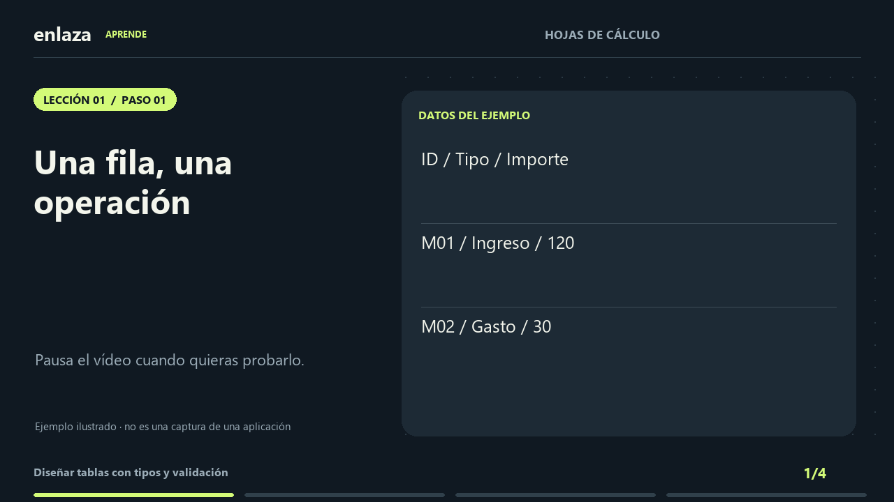 Hojas de cálculo para tu pequeño negocio