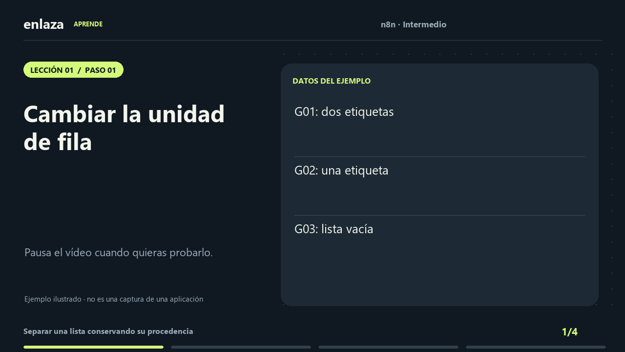n8n · Intermedio