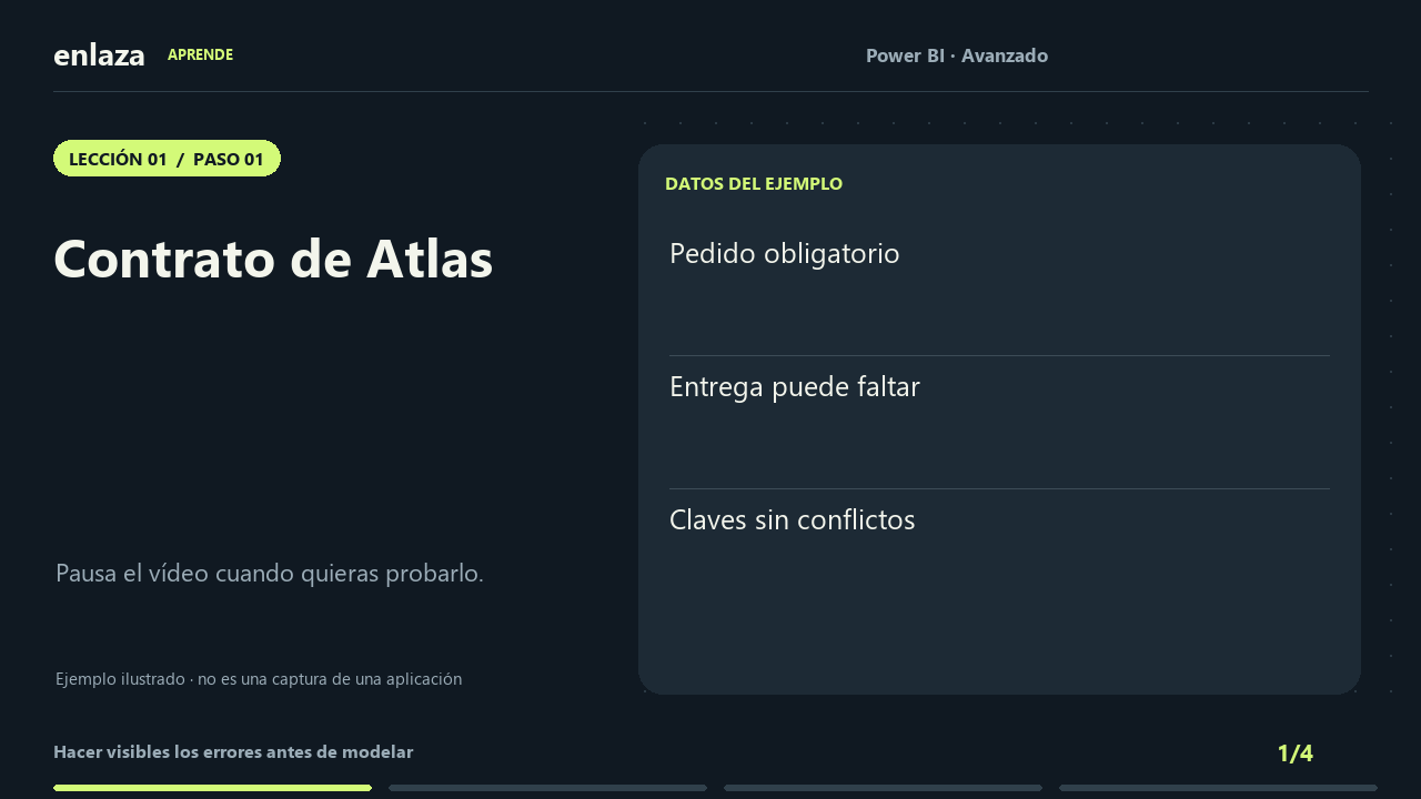 Power BI · Avanzado
