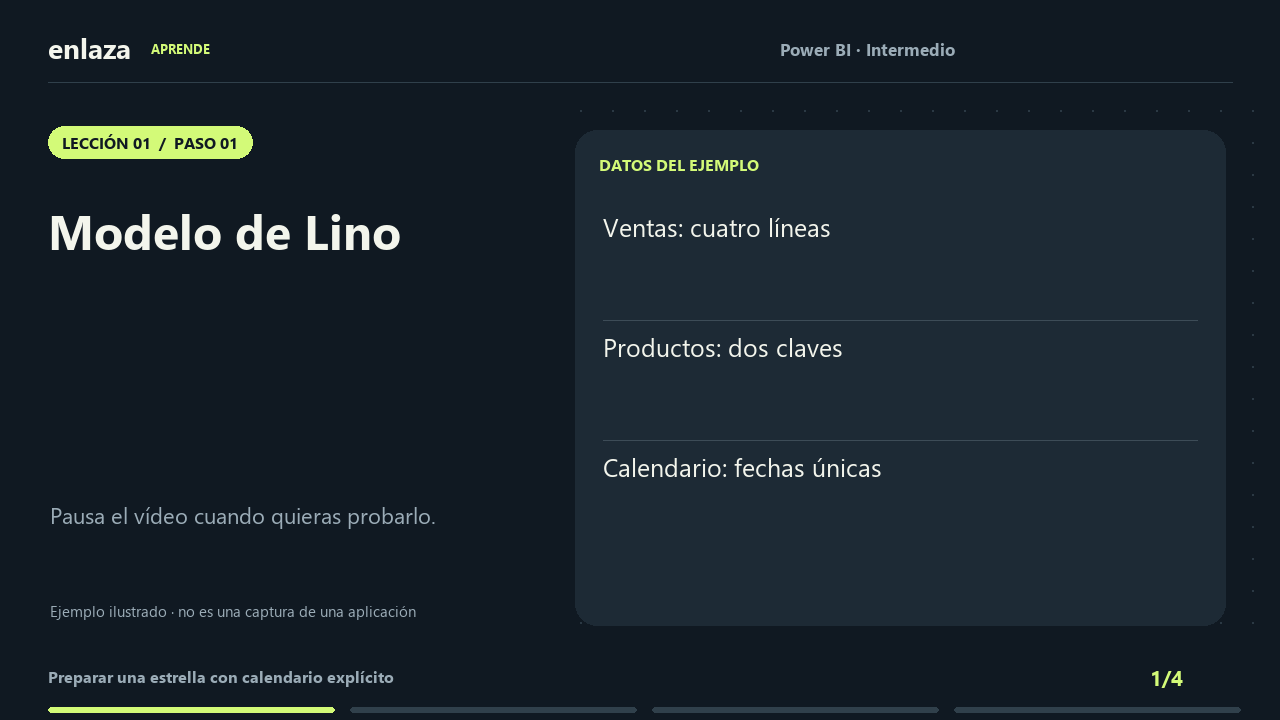 Power BI · Intermedio