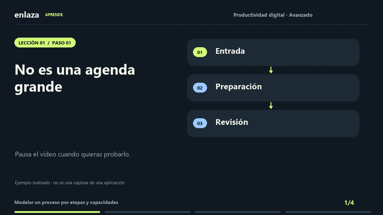 Productividad digital · Avanzado