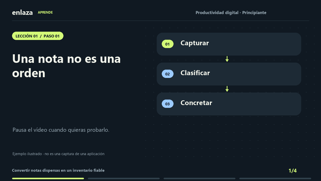 Productividad digital