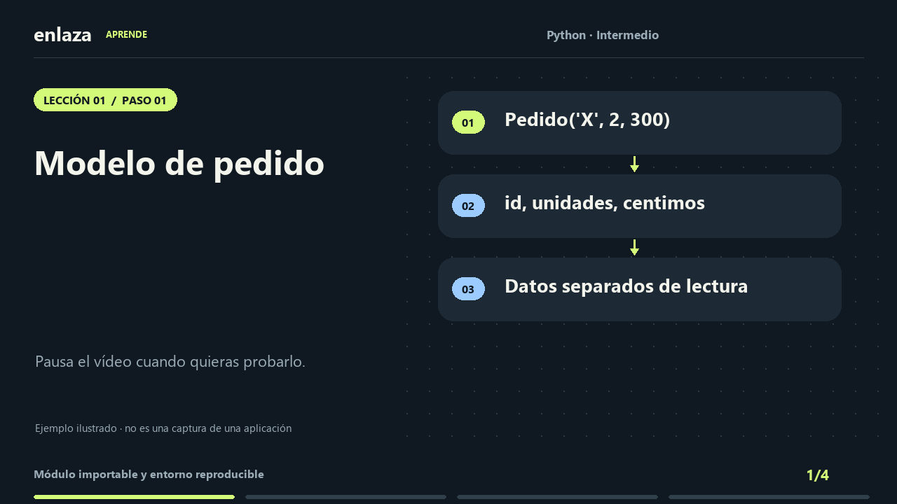 Python · Intermedio
